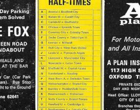 half time scoreboards